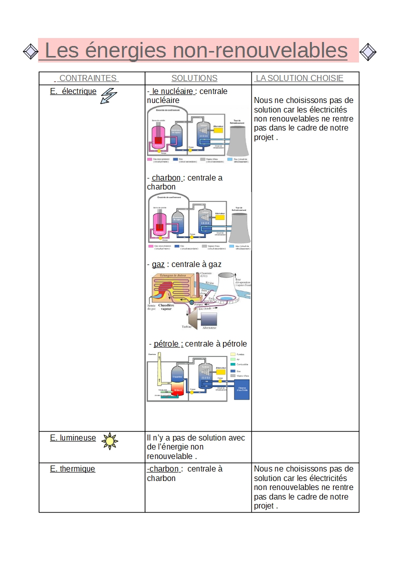 travail-energie-non-renouvelable