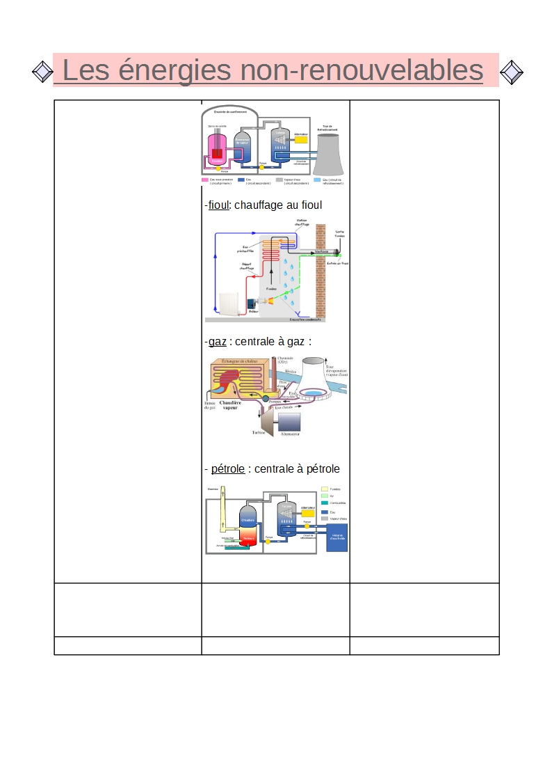 travail-energie-non-renouvelable2